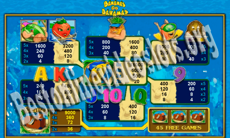 Символы игры Бананы